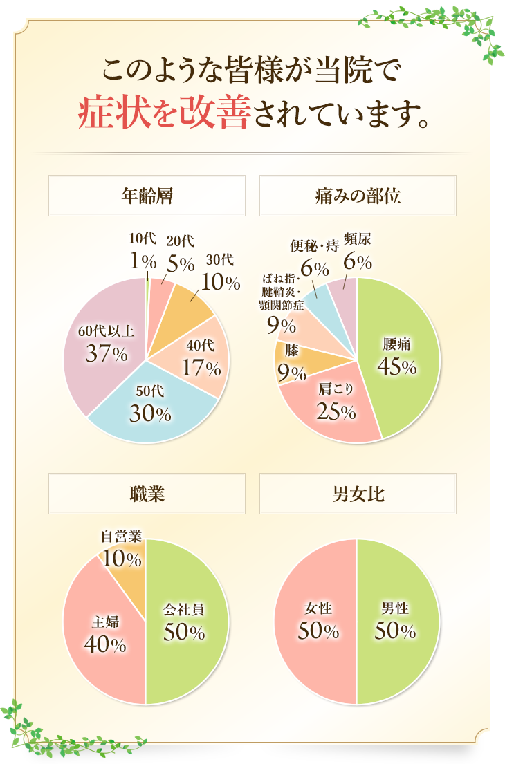 このような皆様が当院で